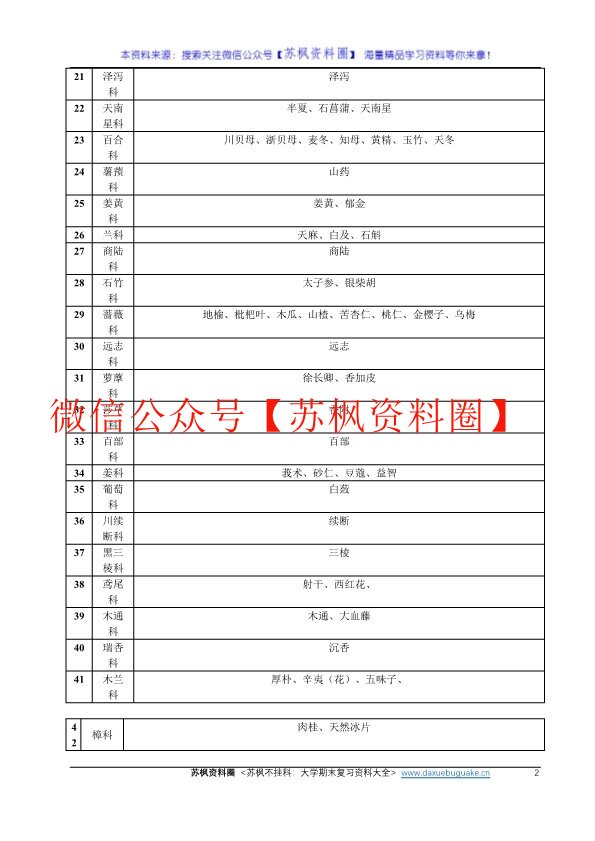 中药鉴定学